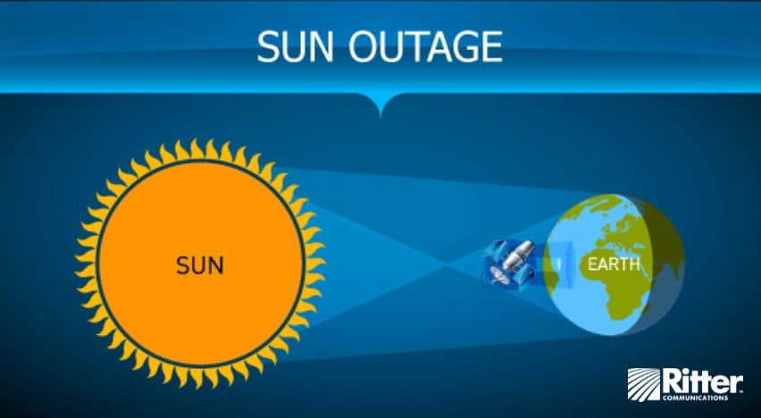 Sun outage.jpg