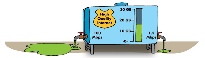 What is the difference between internet speed and internet data ...